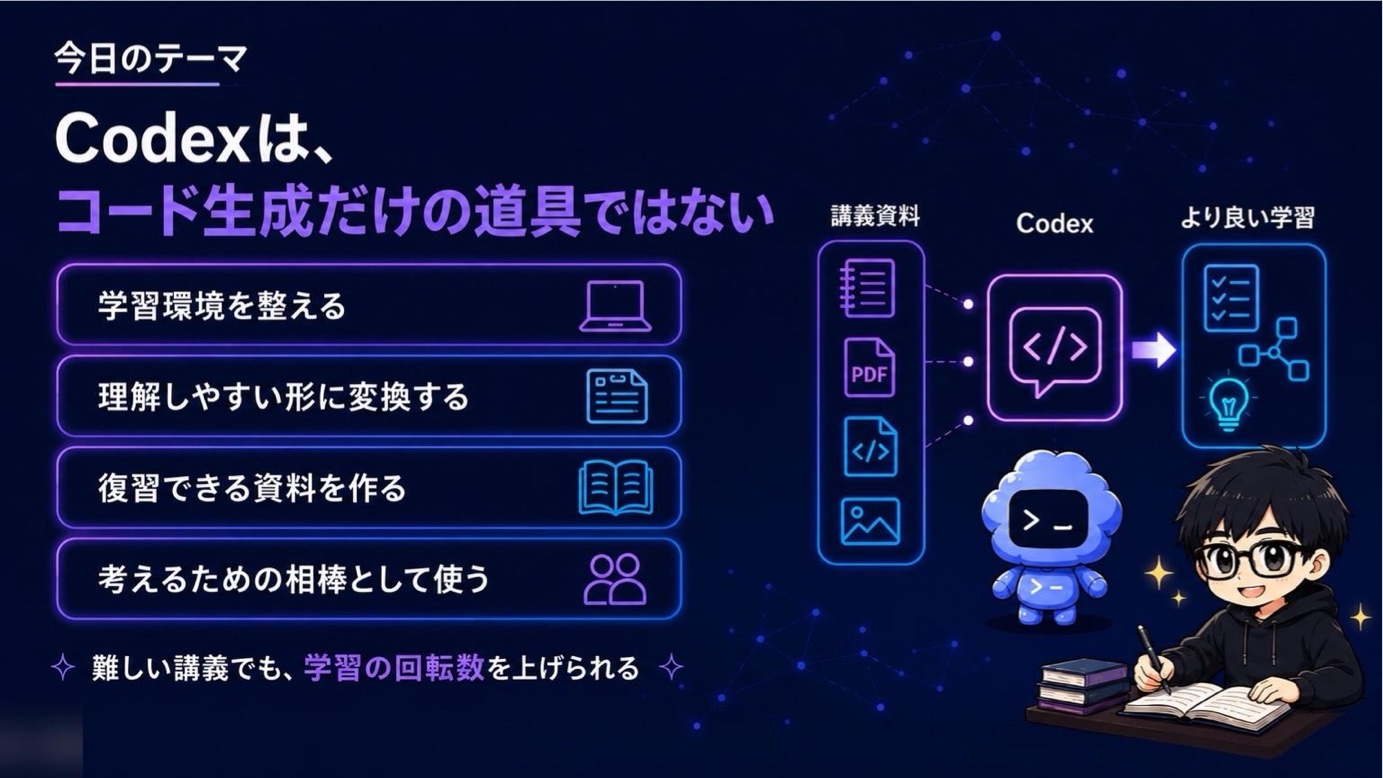 スライド 3