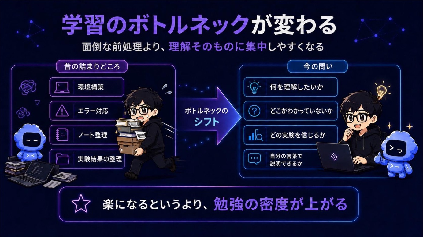 スライド 14