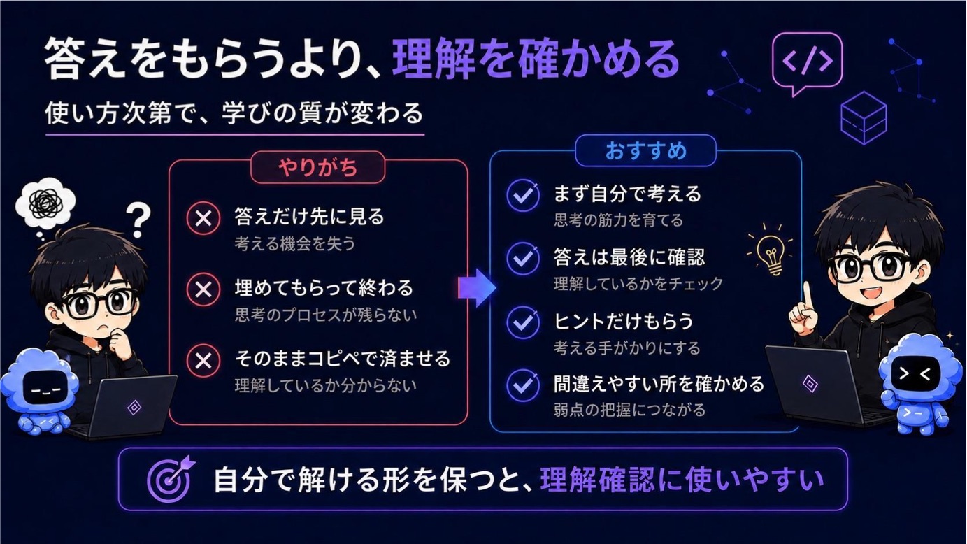 スライド 15
